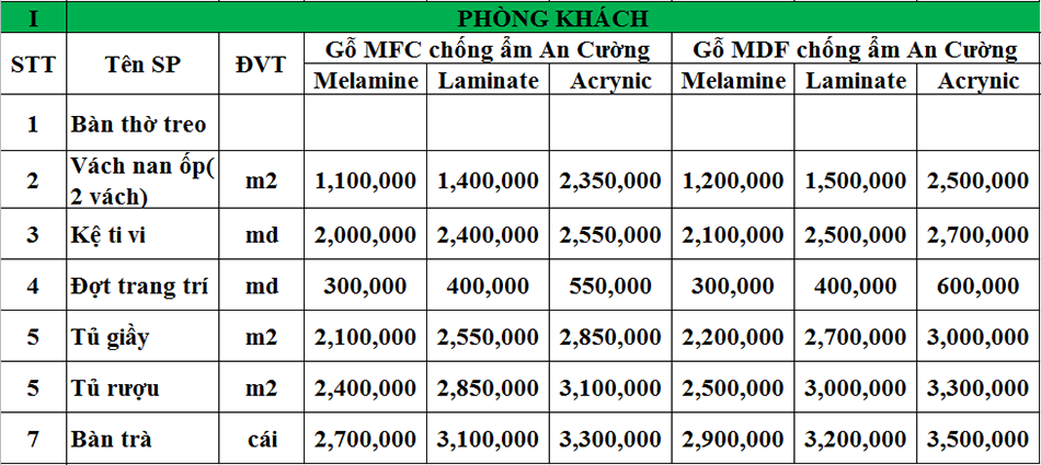 Báo giá nội thất gỗ công nghiệp