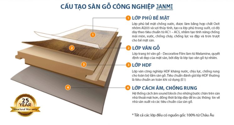 Báo giá sàn gỗ tại kho tp hcm