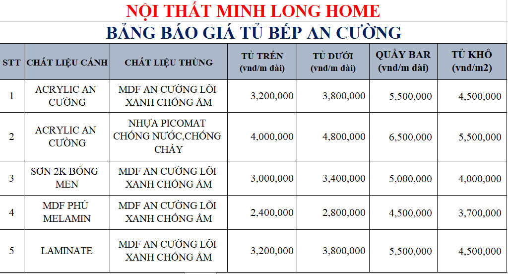 Báo giá tủ bếp an cường