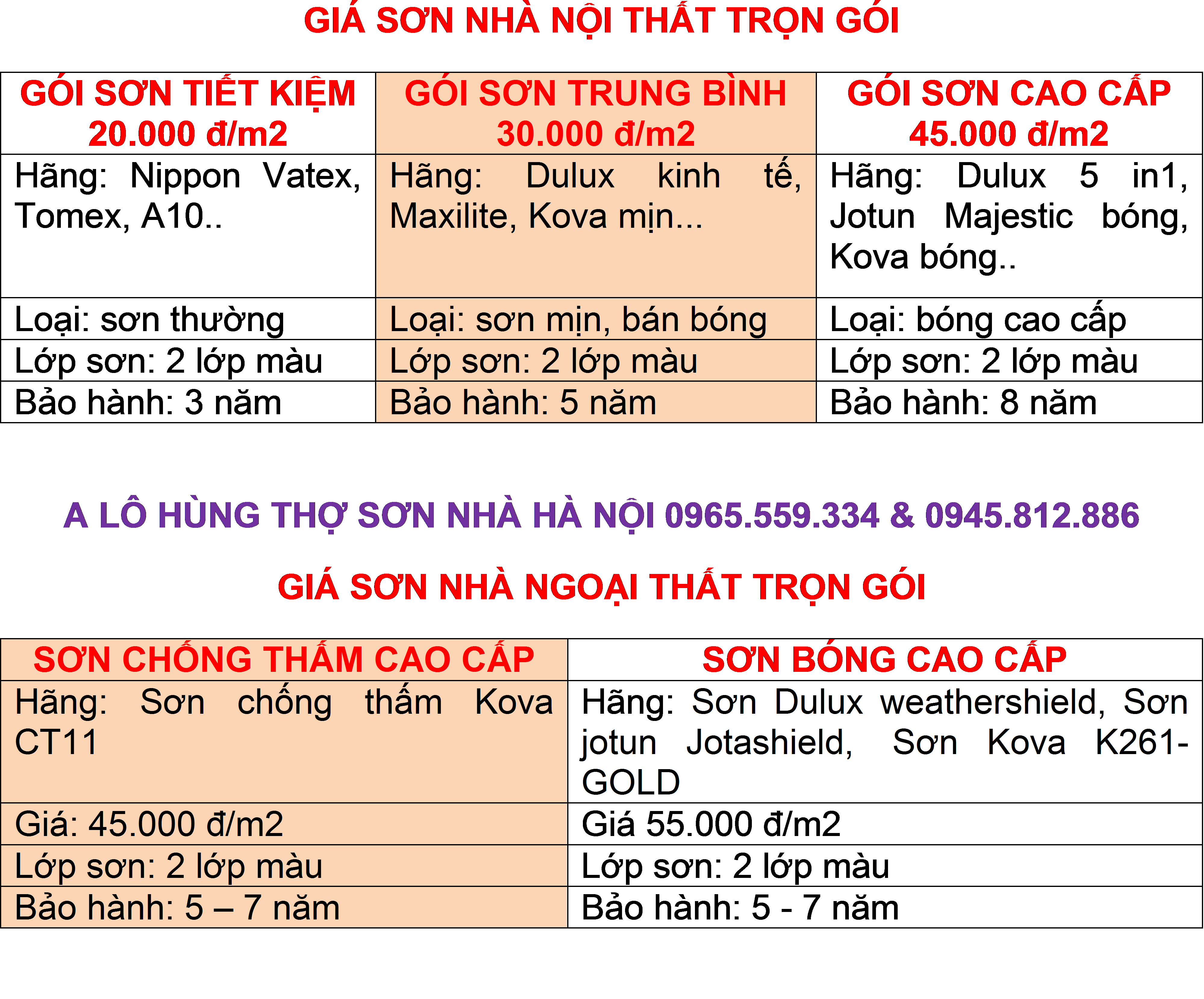 đơn giá nhân công sơn tường