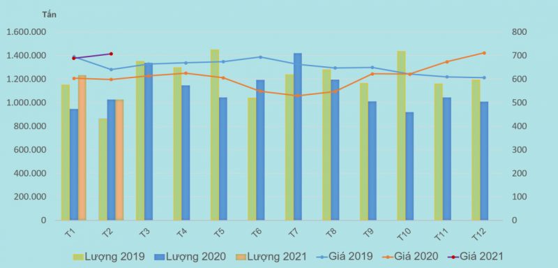 Dự báo giá vật liệu xây dựng năm 2022