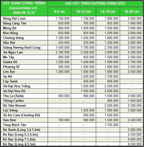 Giá các loại cây cảnh