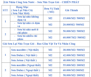 Giá thi công sơn nước tphcm 2020