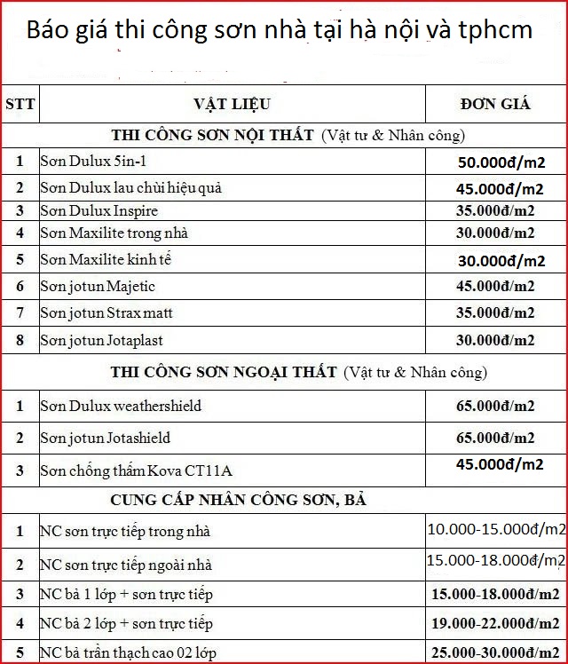 Giá thợ sơn nước tphcm