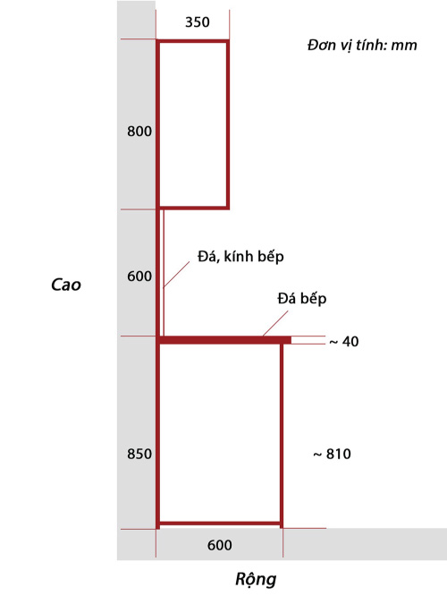 Kích thước các ngăn tủ bếp