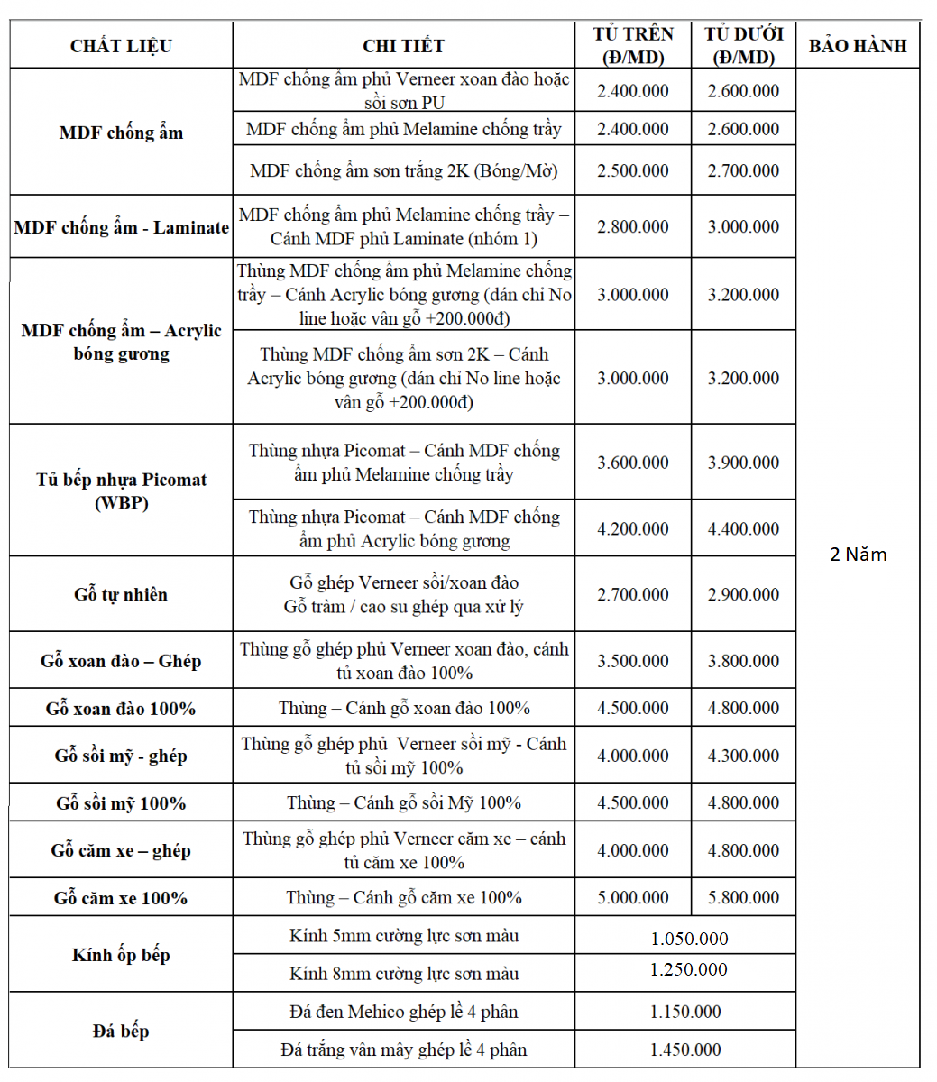 Mẫu tủ bếp bằng gỗ đẹp