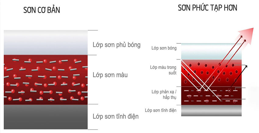 Nước sơn xe ô tô