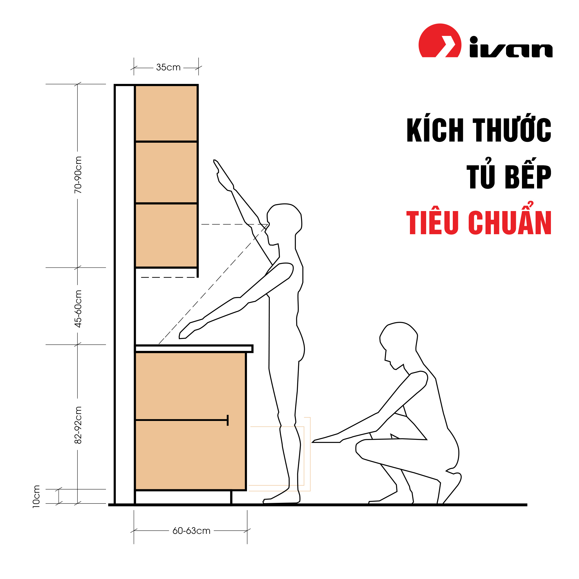 Quy cách tủ bếp