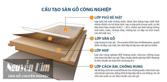 Sàn gỗ giá rẻ