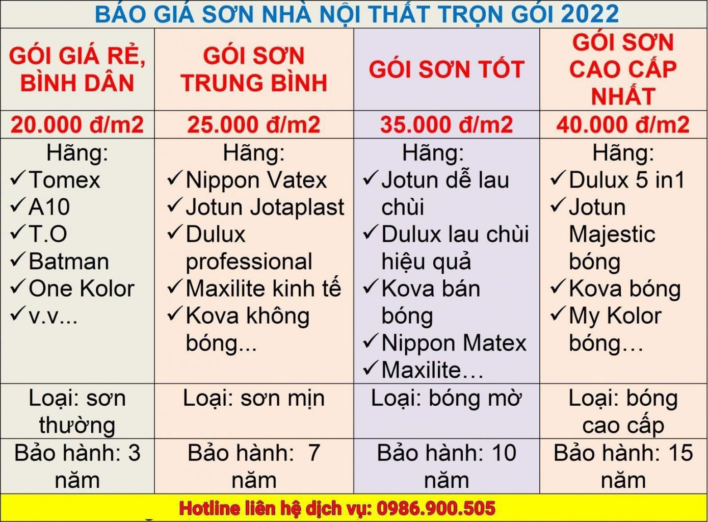 Sơn tường cho ngôi nhà là công việc để