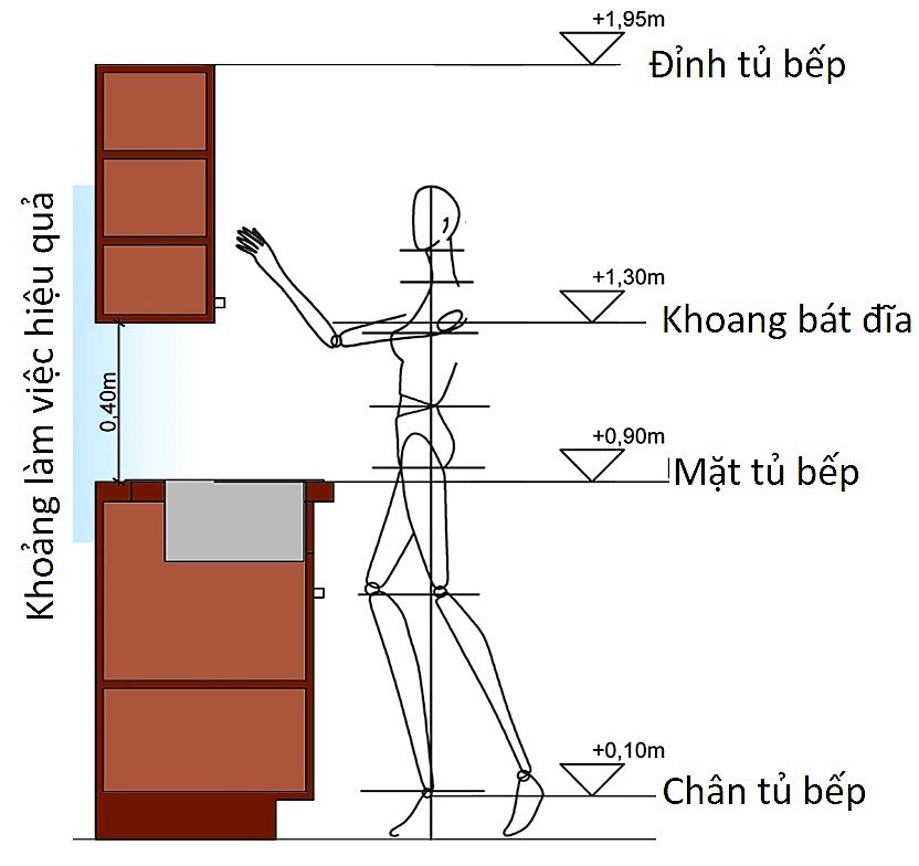 Tiêu chuẩn tủ bếp