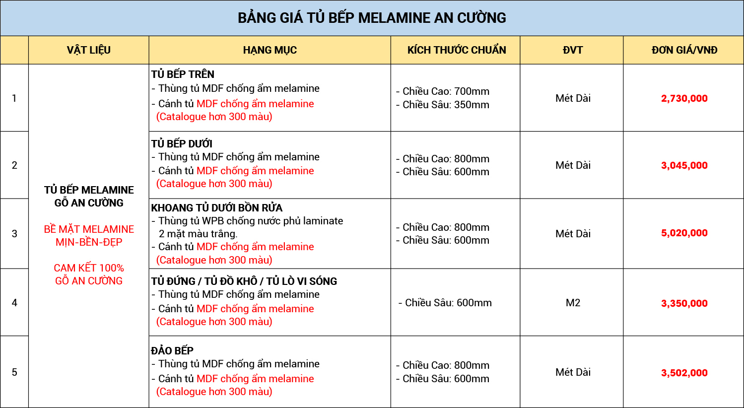 Tủ bếp an cường báo giá