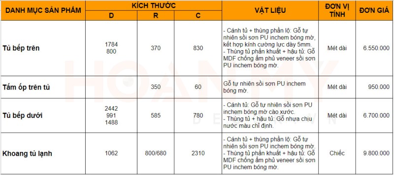 Tủ bếp gỗ sồi nga giá bao nhiêu